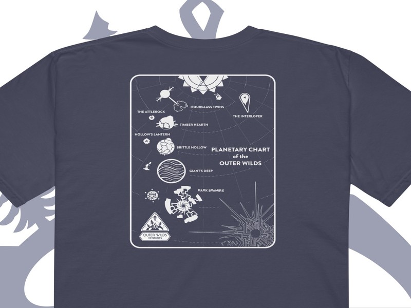 Exclusive Insights: Exploring the Top Outerwilds Shop Picks